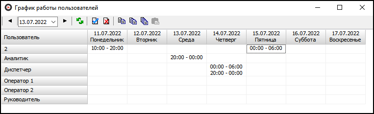Файл:График работы пользователей.png