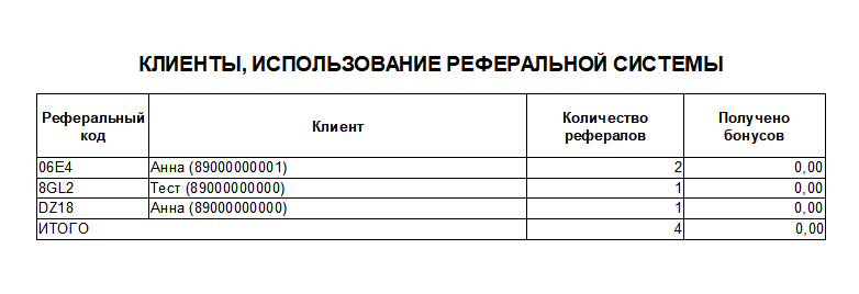 Файл:Клиенты, использование реферальной системы.png