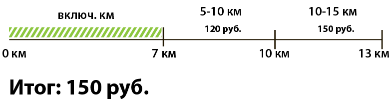 Файл:С учетом километров по счёту2.jpg
