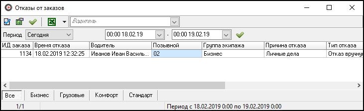 Файл:Окно Водители Отказы от заказов.png