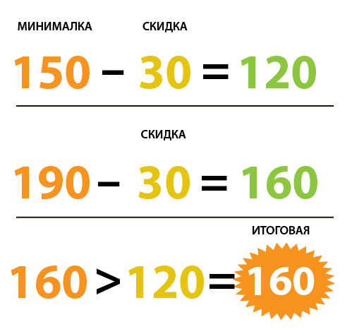 Файл:Скидки наценки.jpg