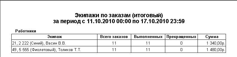 Файл:Экипажи по заказам (итоговый).png