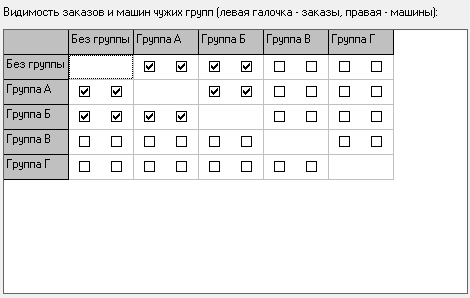 Файл:Видимость заказов и машин чужих групп.png