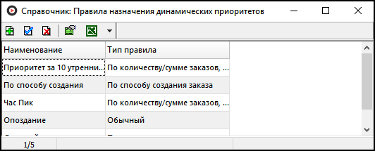 Файл:Справочник Правила назначения динамических приоритетов.png