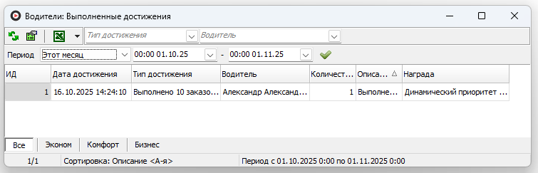 Окно Водители Выполненные достижения.png
