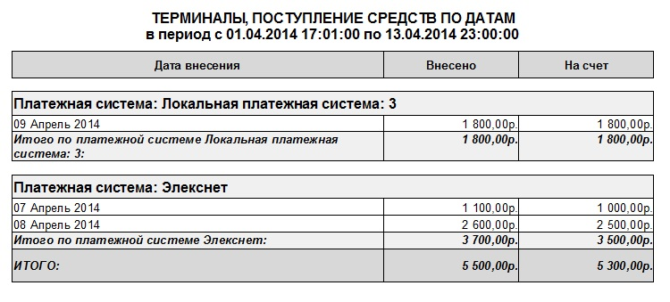 Файл:Терминалы, поступление средств по датам.png