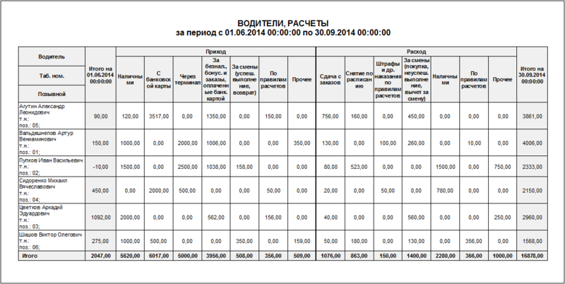 Файл:Водители, расчеты.png