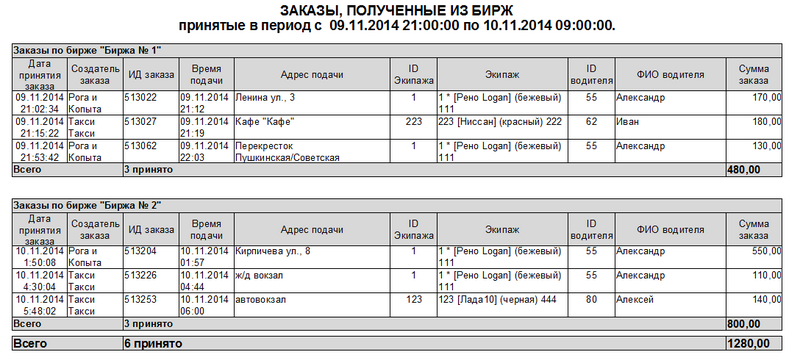 Файл:Заказы, полученные из бирж.png