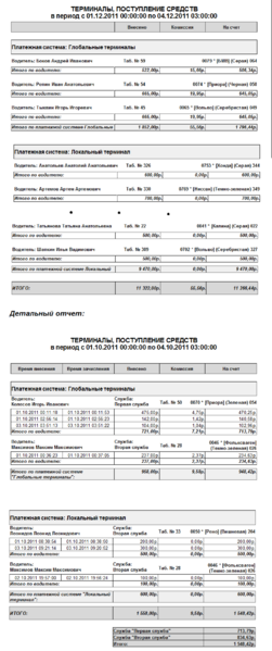 Файл:Терминалы, поступление средств.png