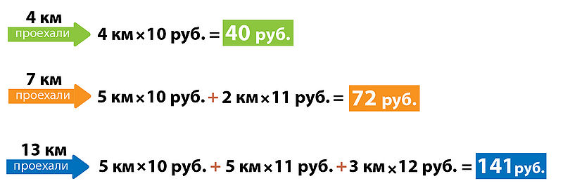Файл:Пороги по километражу.jpg