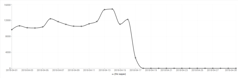 Файл:Тело отчета.png
