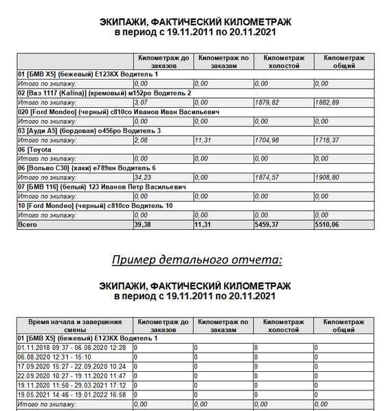 Файл:Экипажи, фактический километраж.png