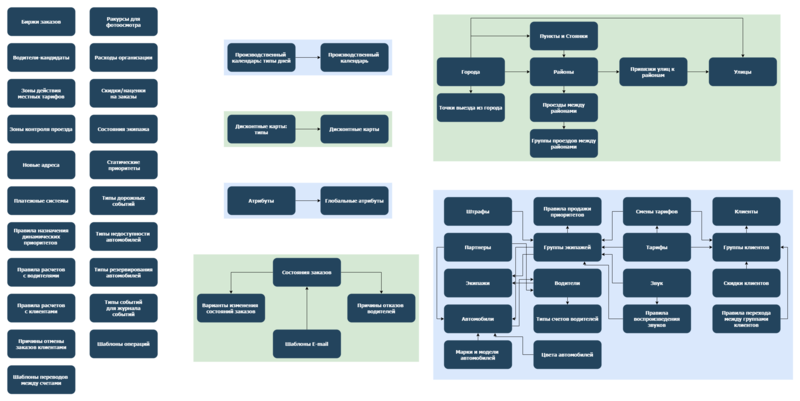Файл:Collection-dependencies.png