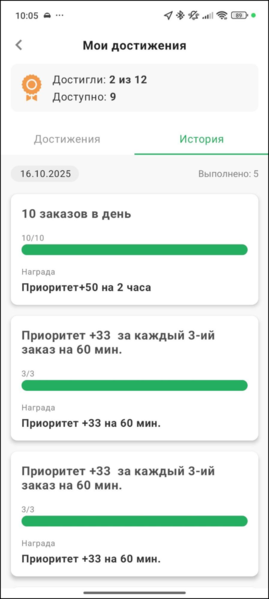 Файл:Выполненные достижения в ТМД.png