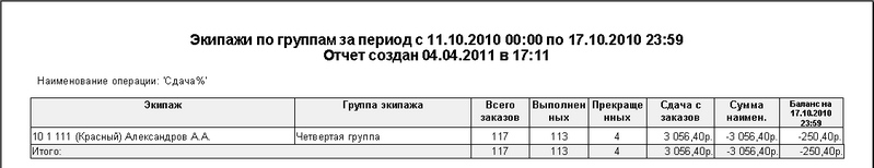 Файл:Экипажи по группам (специальный).png