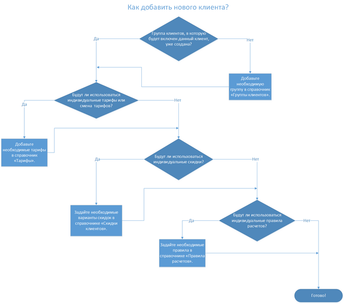 Файл:Как добавить клиента.png
