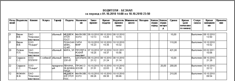 Файл:Водители, безнал.png