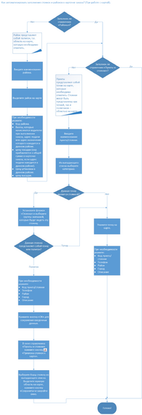 Файл:Как автоматизировать работу с адресами.png